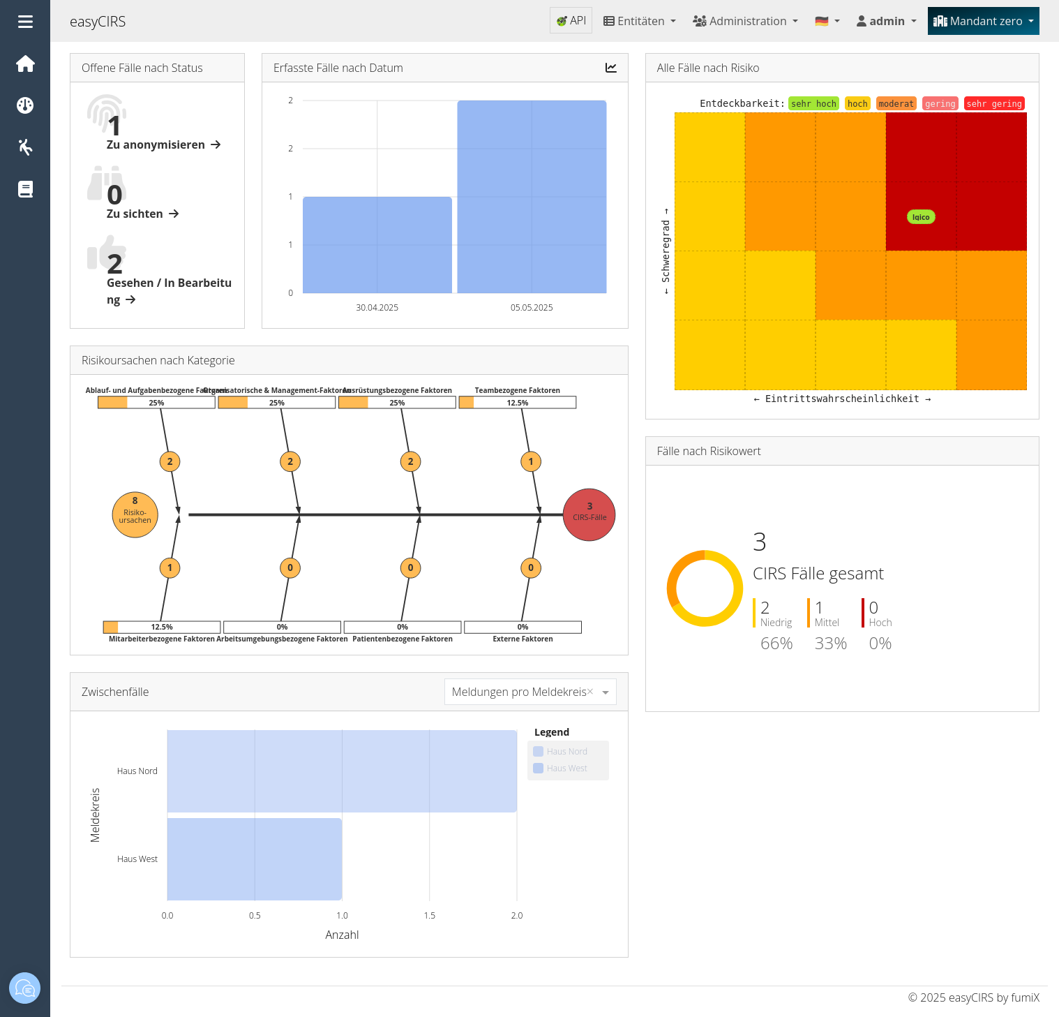 easyCIRS Screenshot Dashboard (Zoom)